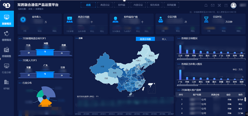 智能化运营,中国移动政企实现之路